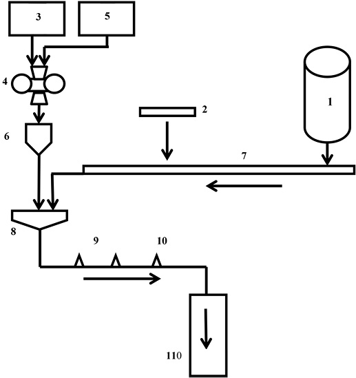 Схема закладочного комплекса с дезинтегратором