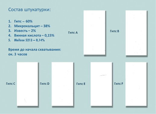 Поверхность гипсовой штукатурки, нанесенной на основание из бетона