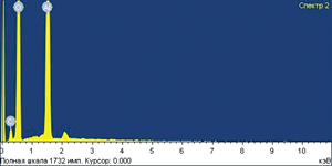 Микрорентгеноспектральный анализ поверхности частиц исходного адсорбента