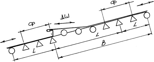 Δ – фиксированные (глухие) кляммера; O – плавающие кляммера; Ф – зона размещения глухих кляммеров; В – полная длина картин