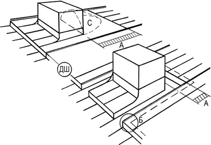 Схематическое изображение устройства ДШ вблизи препятствия с устройством заглубленного желоба у задней стенки короба-препятствия