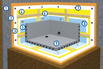 Схема устройства гидроизоляции фундаментов с использованием ПВХ-мембран PLASTFOIL®: стена в грунте