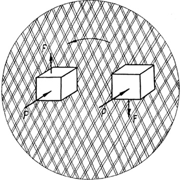 Принципиальная схема испытательной части дисковой машины МИ-2