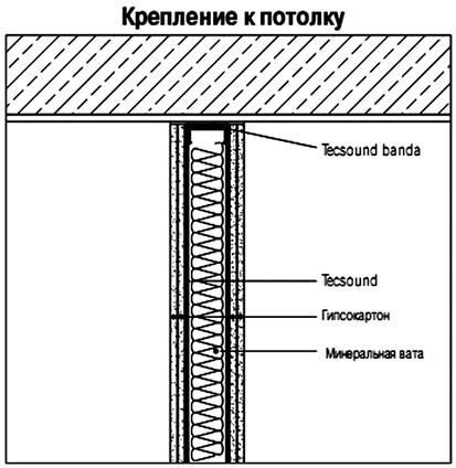 Крепление перегородки к потолку