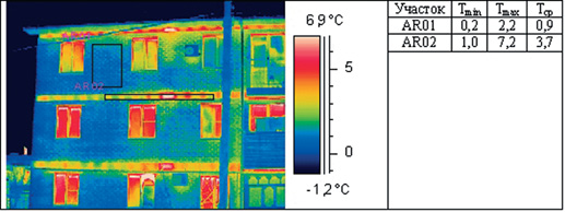 Термограмма фрагмента фасада здания