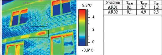 Термограмма узла сопряжения наружной стены с междуэтажным перекрытием