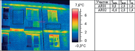 Термограмма узла сопряжения наружной стены с балконной плитой