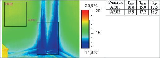 Термограмма узла сопряжения стен с колонной в зоне пола