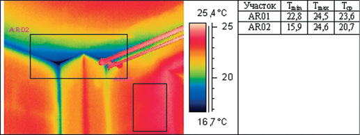 Термограмма узла сопряжения стен с колонной в зоне потолка