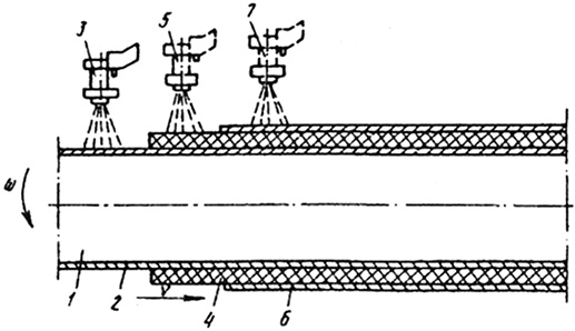 Схема газопламенного напыления на поверхность трубопровода