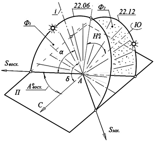 Геометрическая модель суточного конуса солнечных лучей