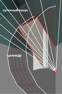 Формообразование СЗУ с помощью суточного конуса солнечных лучей: построение линии пересечения суточного конуса солнечных лучей и поверхности СЗУ в виде цилиндра