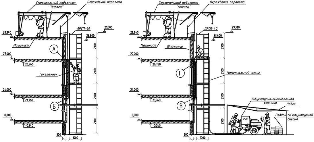Организационно-технологические схемы устройства наружного утепления и отделки стен девятиэтажного жилого дома бетонной смесью на основе гранулированного пеностекла в щитовой разборно-переставной опалубке