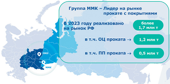 Карта развития компании