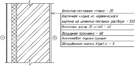 Конструкция наружной стены