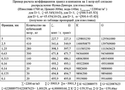 Пример расчета количества гранул и контактов