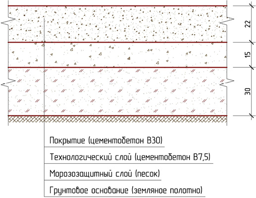 Традиционное конструктивное решение дорожной одежды с плоской плитой монолитного цементобетонного покрытия