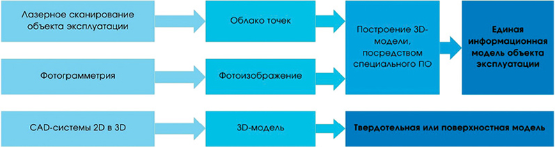 Блок-схема