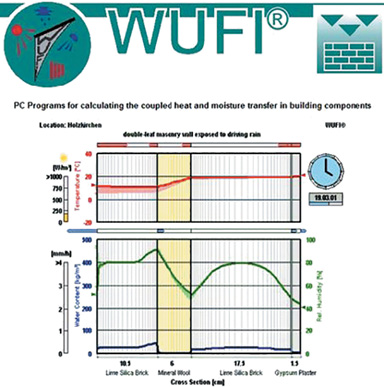 Интерфейс программы WUFI® Pro