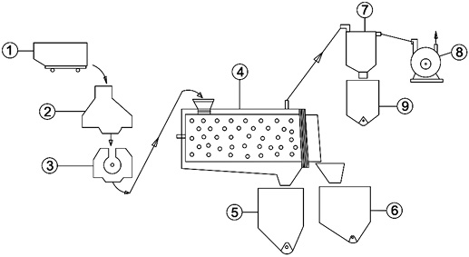 Схема производства обогащенного заполнителя из литоидной пемзы с параллельным получением микронаполнителя