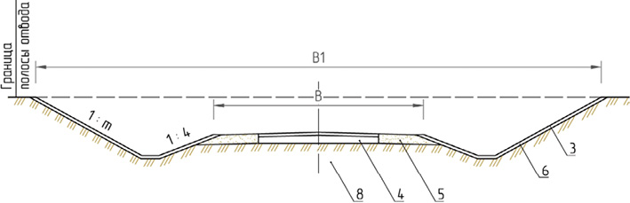Элементы земляного полотна (поперечный профиль)