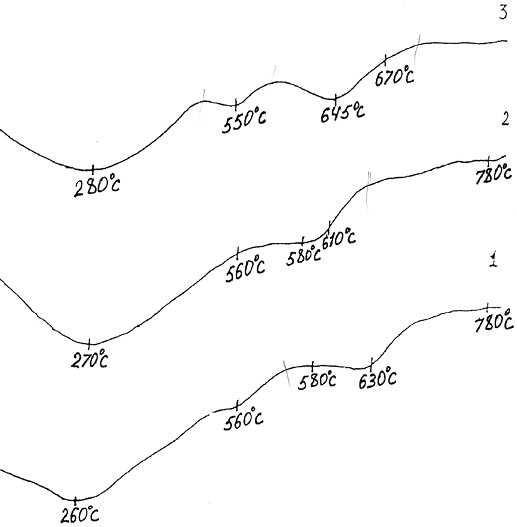 Термограммы смеси 75% Нукусского барханного песка + 25% Актауской извести, отработанной в автоклаве при давлении 0,8 МПа