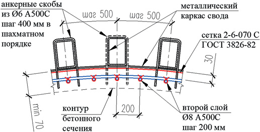 Схема установки арматуры свода