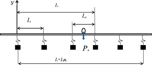 Схема секции трубопровода с вибропринуждением