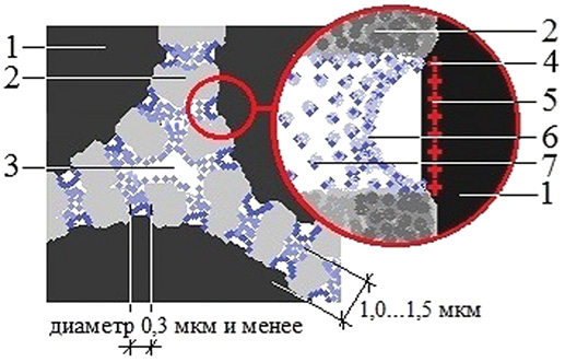 Схема строения микробетона