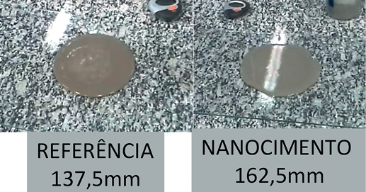 Подвижности наноцемента 55 и прототип-портландцемента измерялись конусом Kantro в лаборатории цементного завода VOTORANTIM