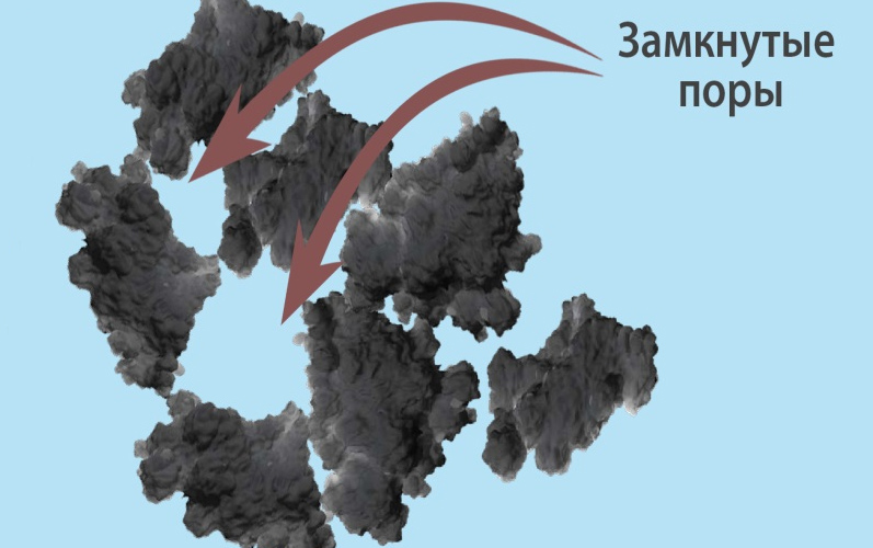 Водонепроницаемость бетона с суперпластификаторами